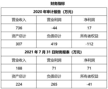 上海航空技術服務公司100%股權轉讓公告（項目編號 11bj04 0871）